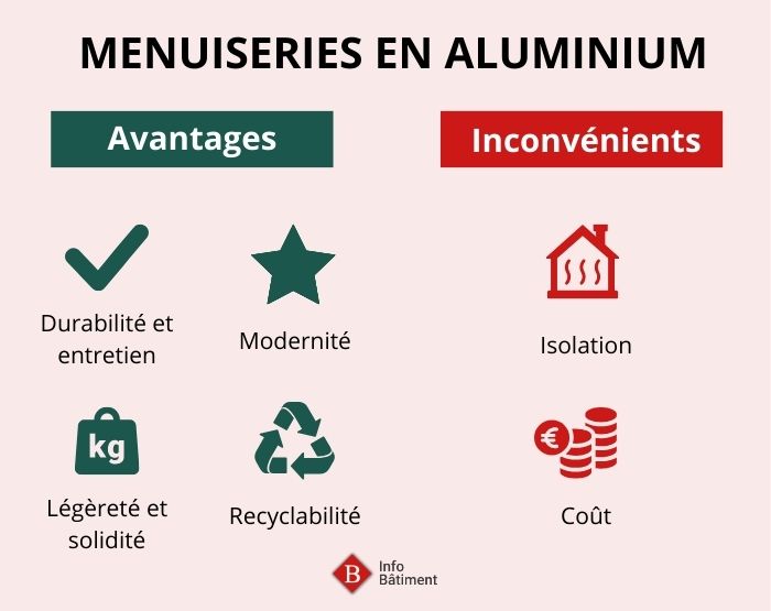 avantages et inconvénients menuiseries en aluminium